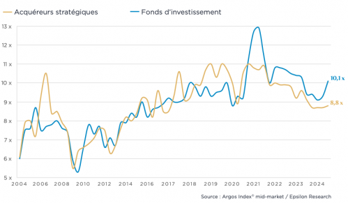 ©Argos Index mid-market / Epsilon Research